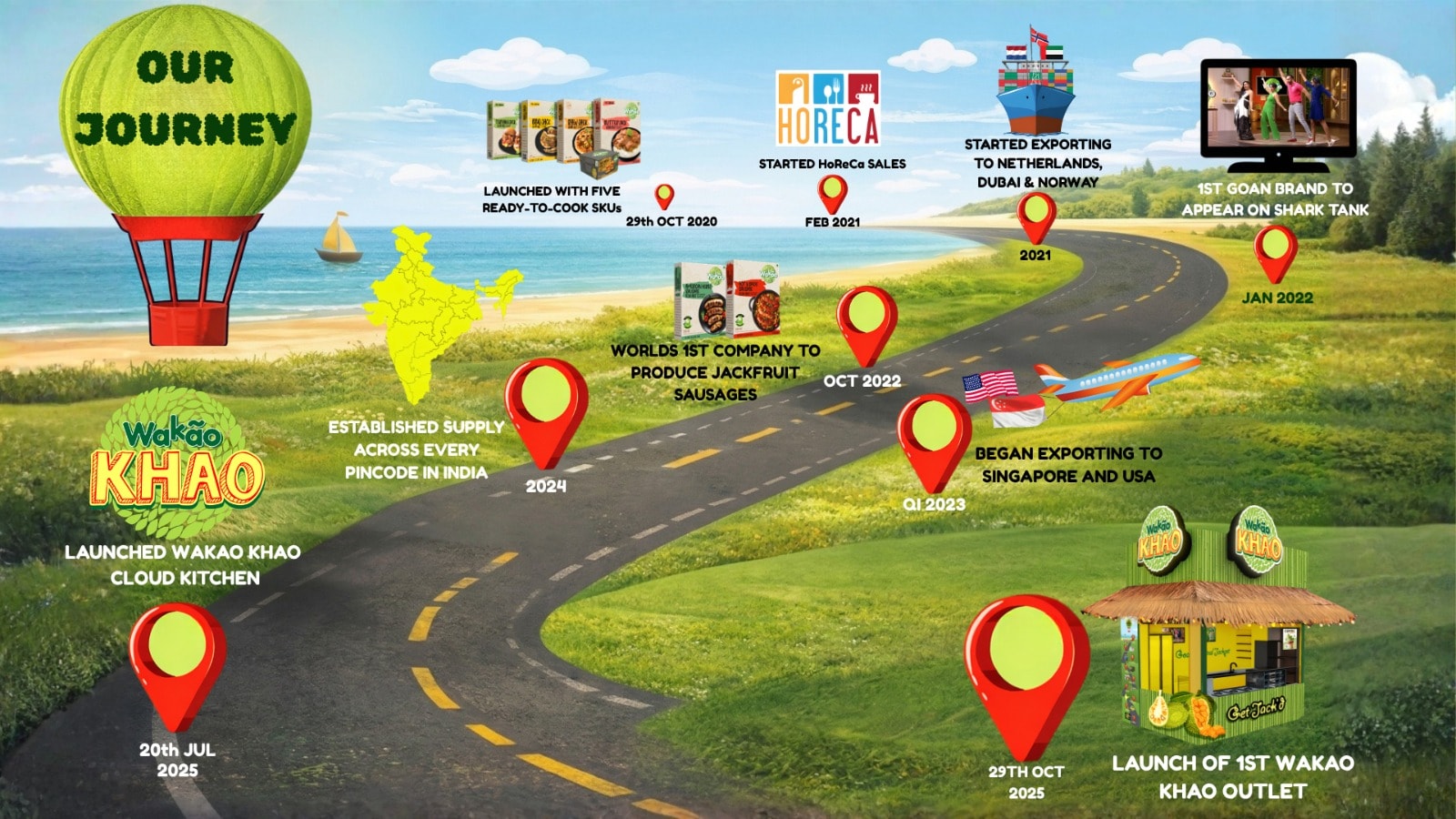 The Wakao journey — from launching Wakao Foods in 2020, to Shark Tank India, to the first Wakao Khao outlet